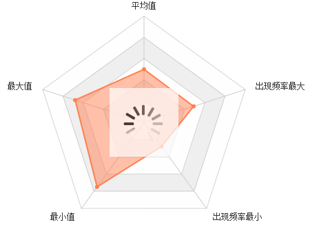 监测站评估分析 img